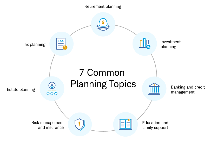 Visual graphic illustrating seven common financial planning topics